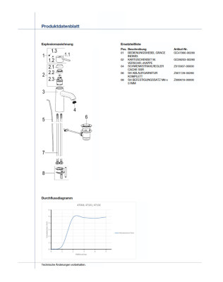 Einhand-Waschtischbatt. grace mit Ablaufgarnitur, schwarzmatt, GRSM VIGOUR - 1